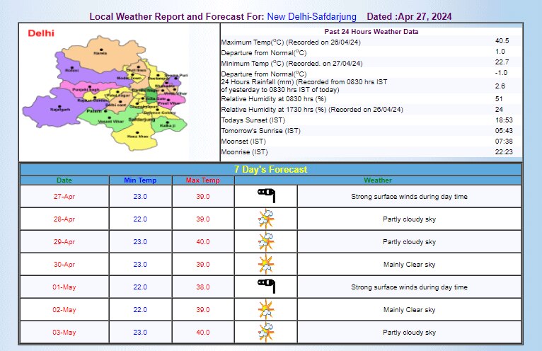 IMD का अनुमान