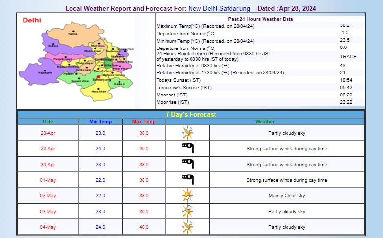 IMD का अनुमान