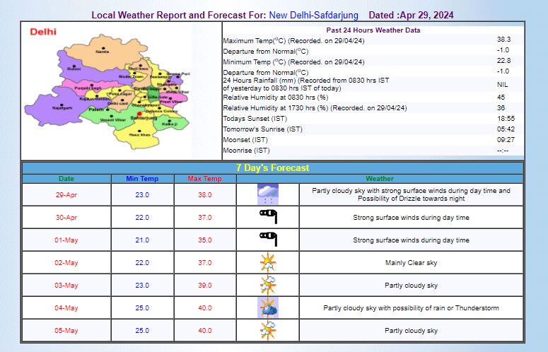IMD का अनुमान