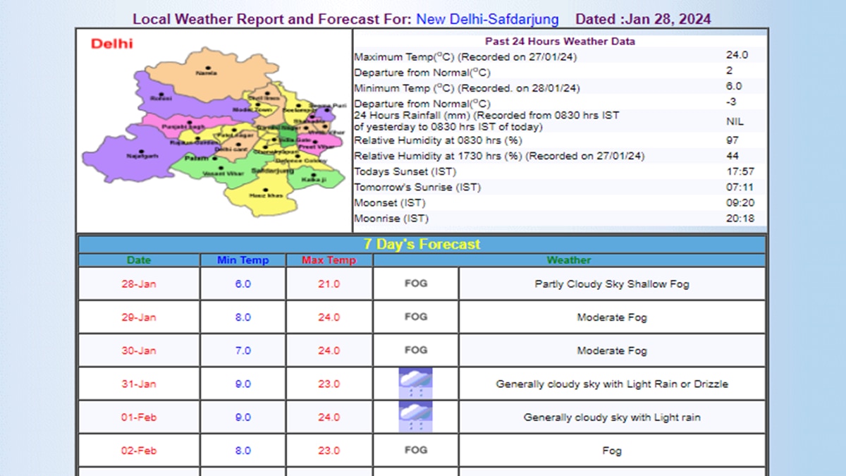IMD का अनुमान IMD का अनुमान