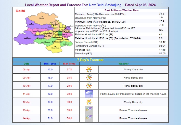 IMD का अनुमान