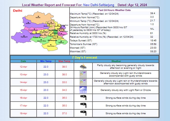 IMD का अनुमान