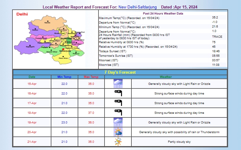 IMD का अनुमान