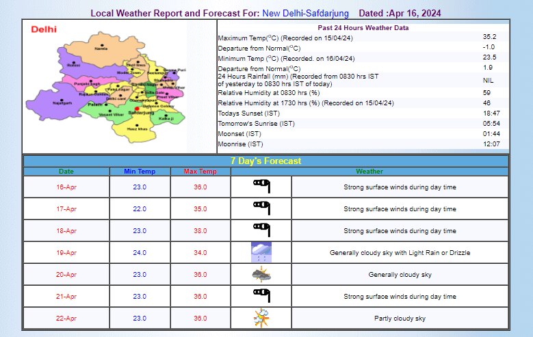 IMD का अनुमान