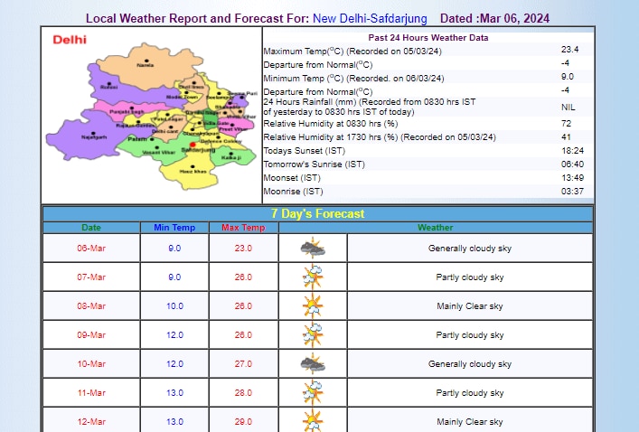 IMD का अनुमान