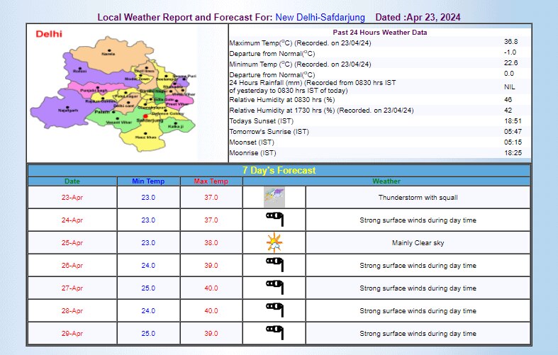 IMD का अनुमान