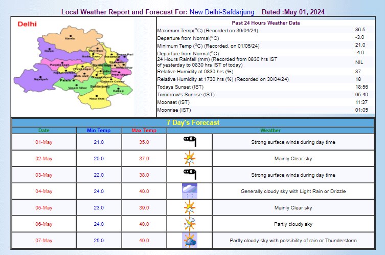 IMD का अनुमान