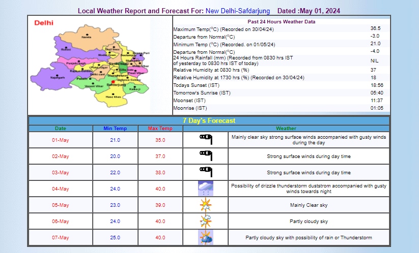 IMD का अनुमान IMD का अनुमान