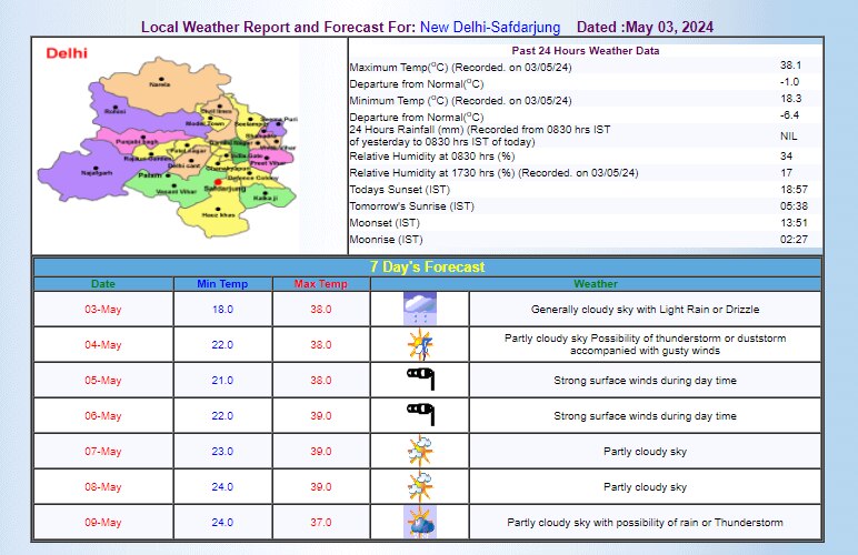 IMD का अनुमान IMD का अनुमान