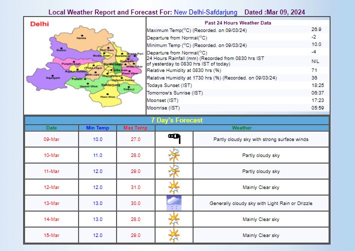 IMD का अनुमान IMD का अनुमान