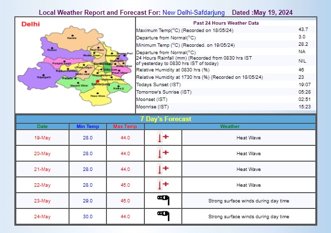 IMD का अनुमान