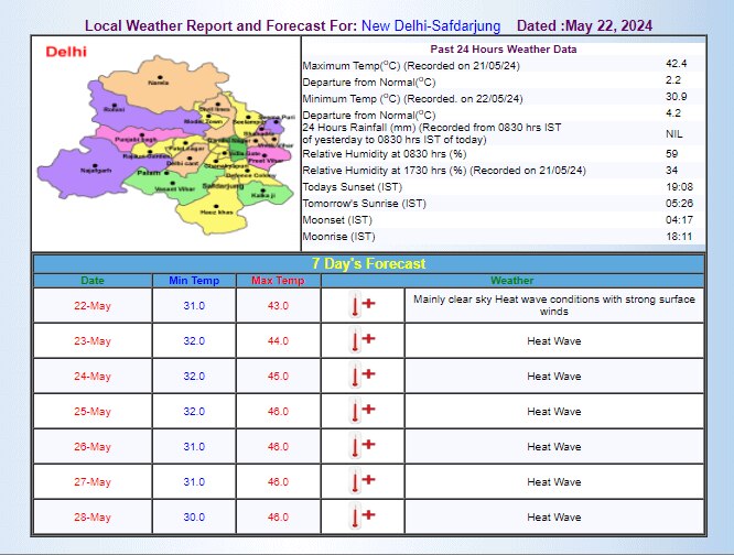 IMD का अनुमान IMD का अनुमान
