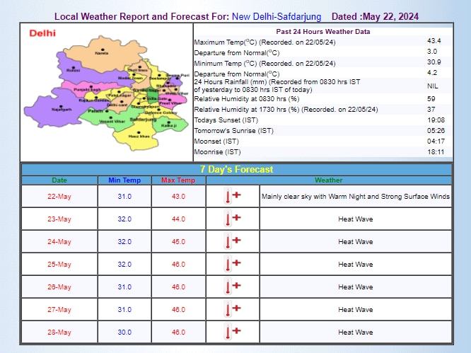 IMD का अनुमान