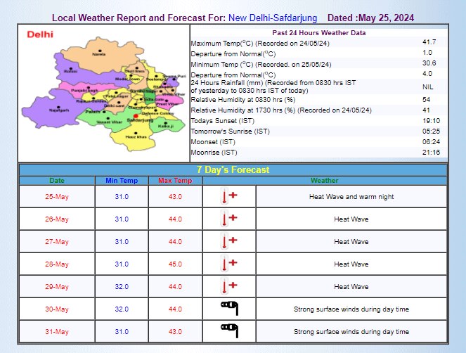 IMD का अनुमान