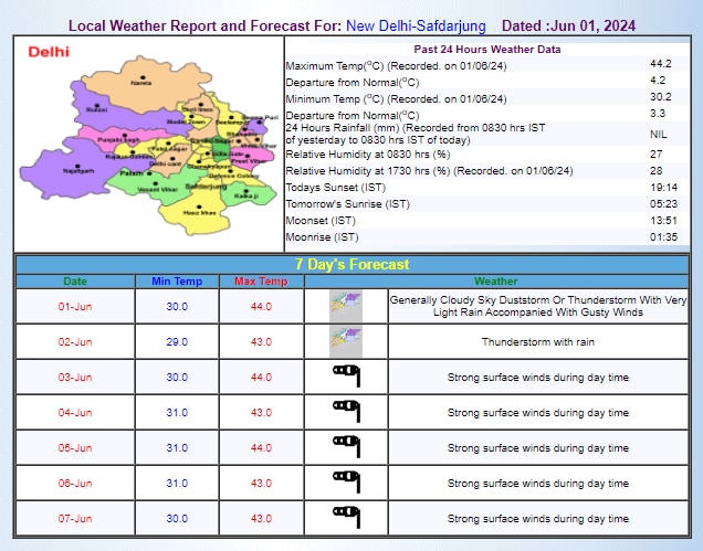 IMD का अनुमान