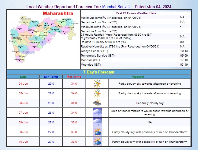 IMD का अनुमान IMD का अनुमान