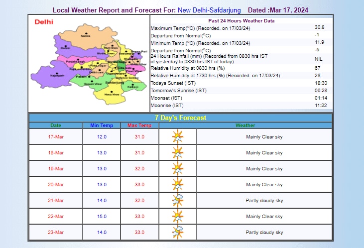 IMD का अनुमान