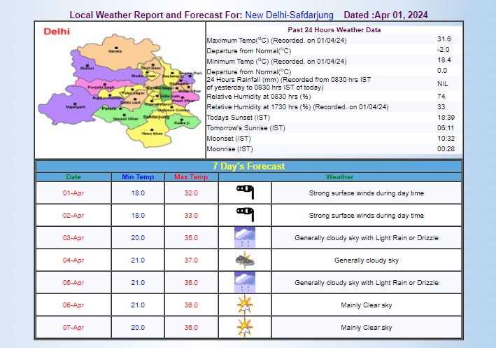IMD का अनुमान