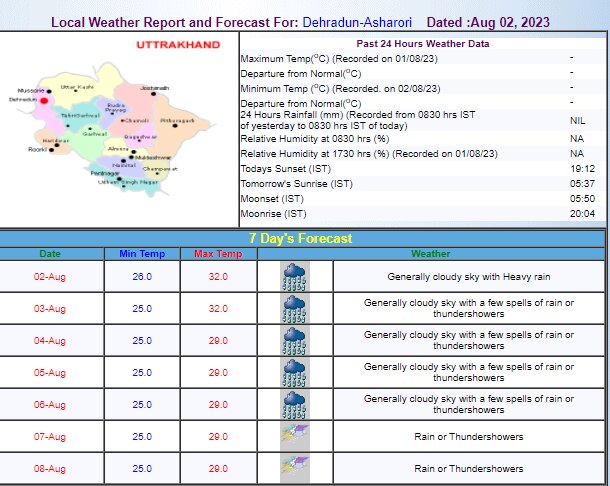 Dehradun Weather Update Dehradun Weather Update