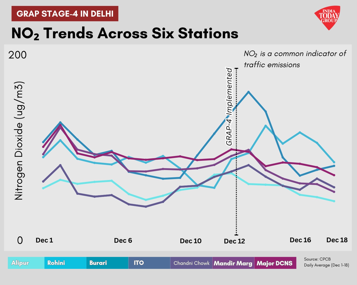 Delhi AQI in December 1st