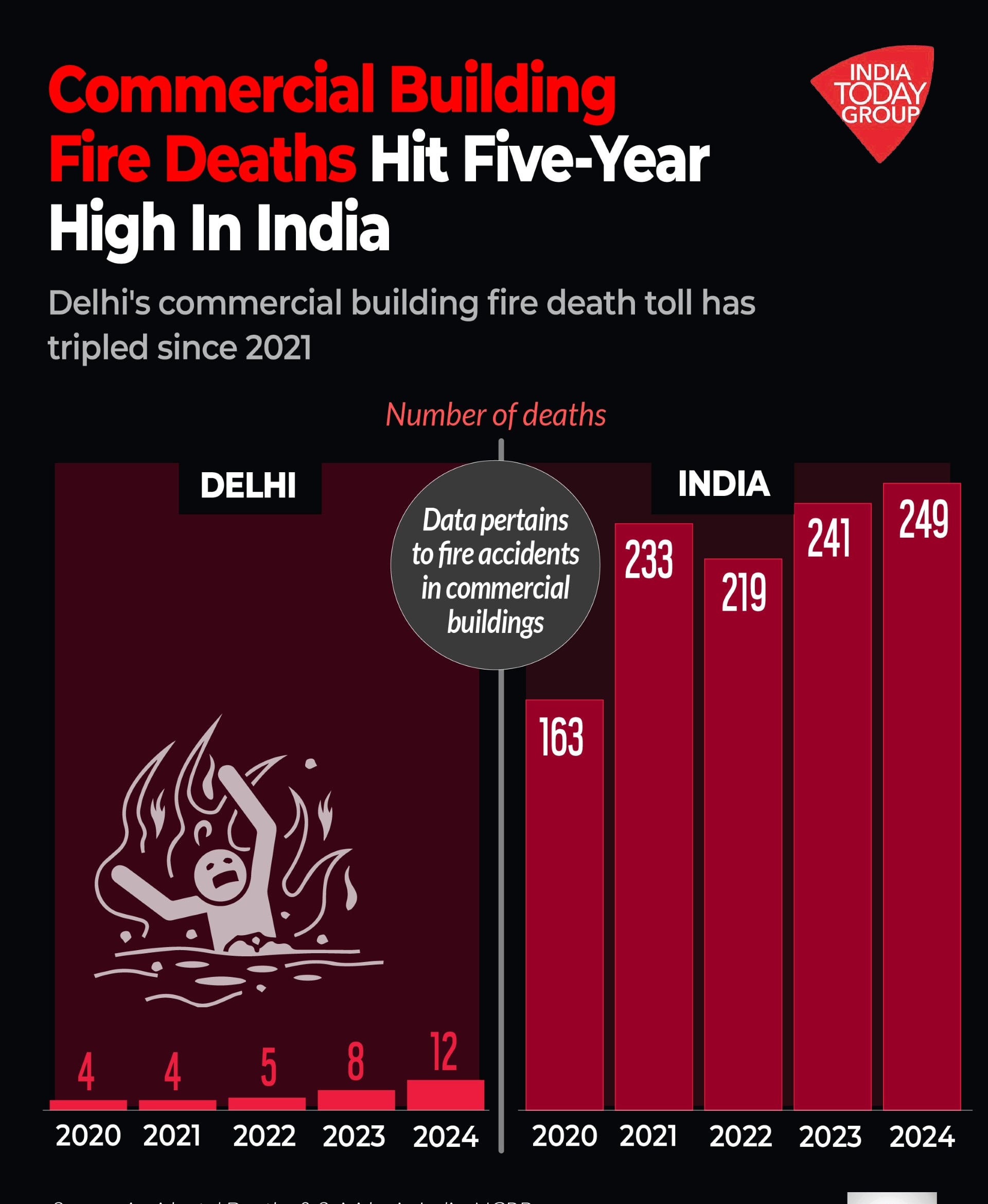 Delhi Fire