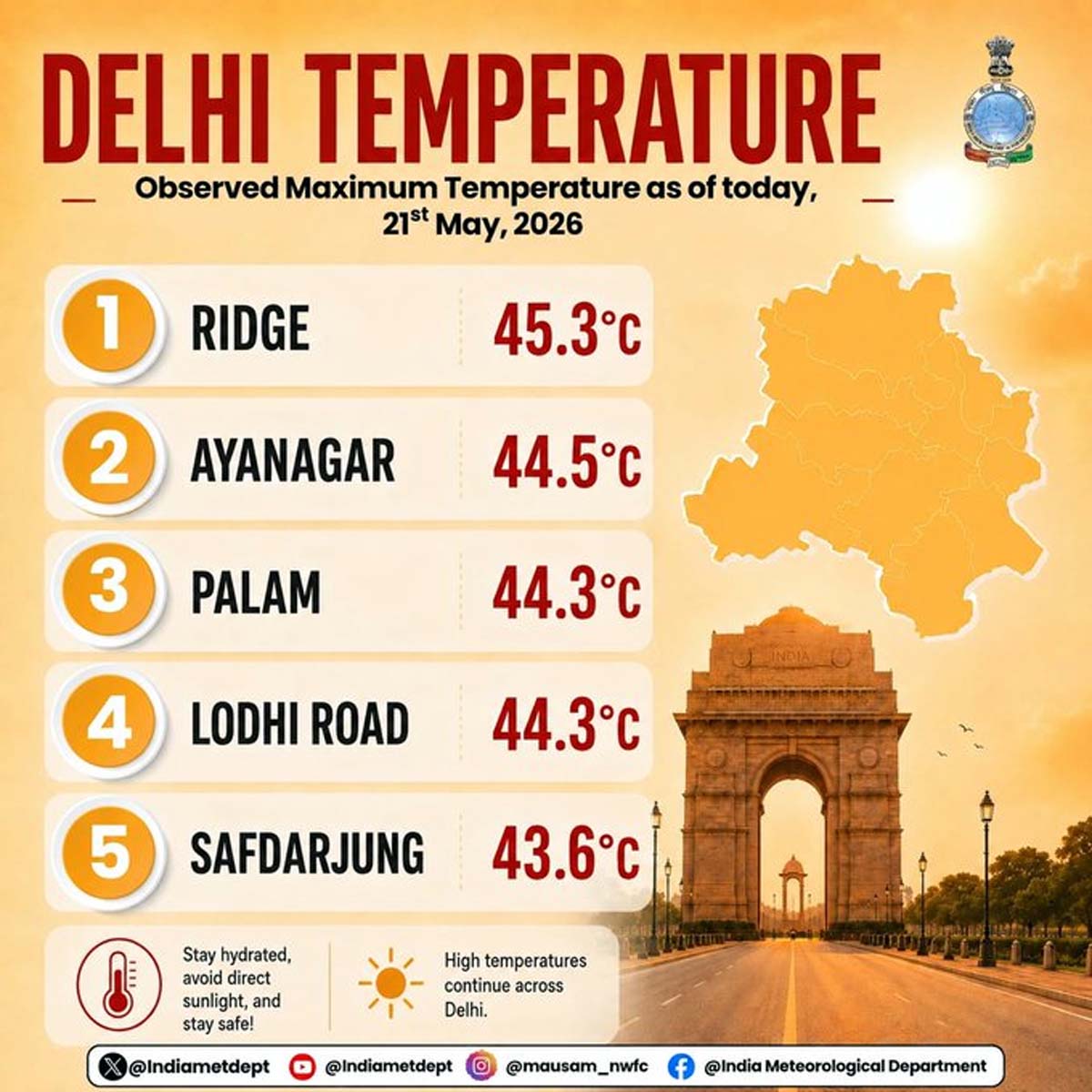 delhi ncr severe heatwave