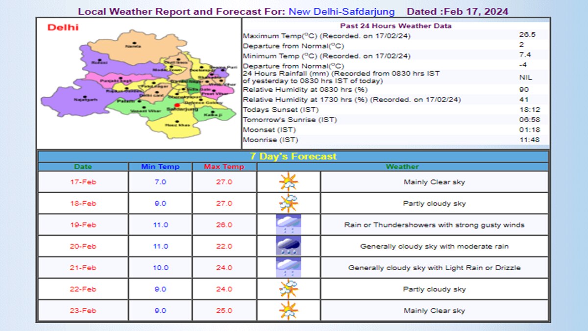 IMD का अनुमान