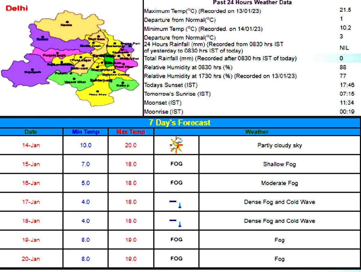 Delhi Weather Update (Image: city.imd.gov.in)
