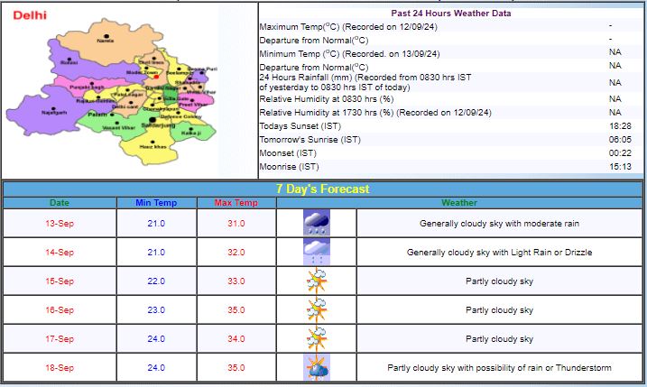 Delhi Weather Delhi Weather