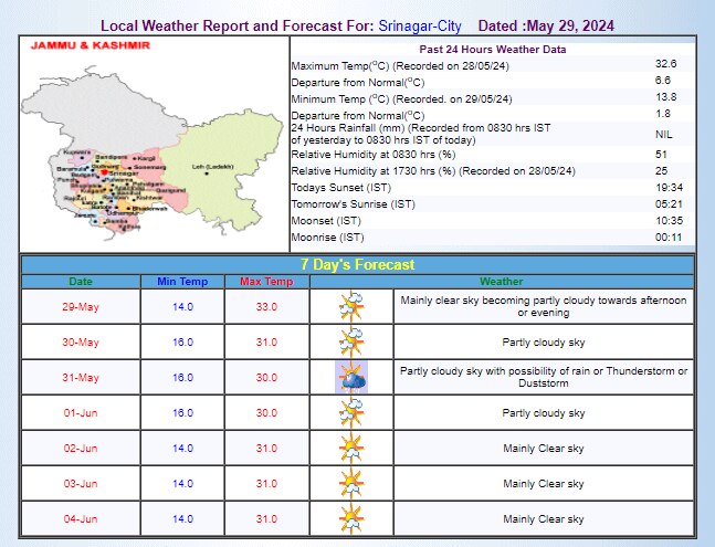 IMD का अनुमान IMD का अनुमान