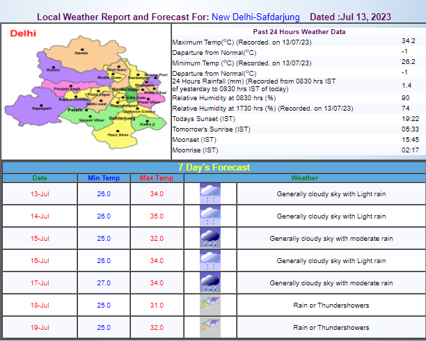 Delhi Weather Update
