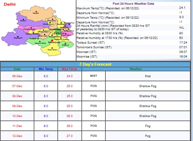 Delhi Weather Update