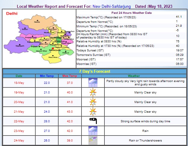 Delhi Weather Update Delhi Weather Update