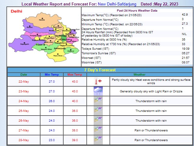 Delhi Weather Update