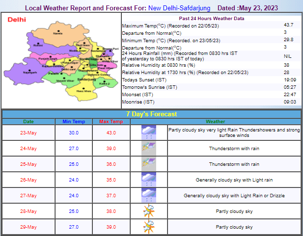 Delhi Weather Update