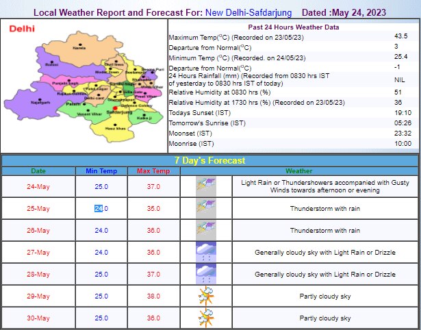 Delhi Weather Update