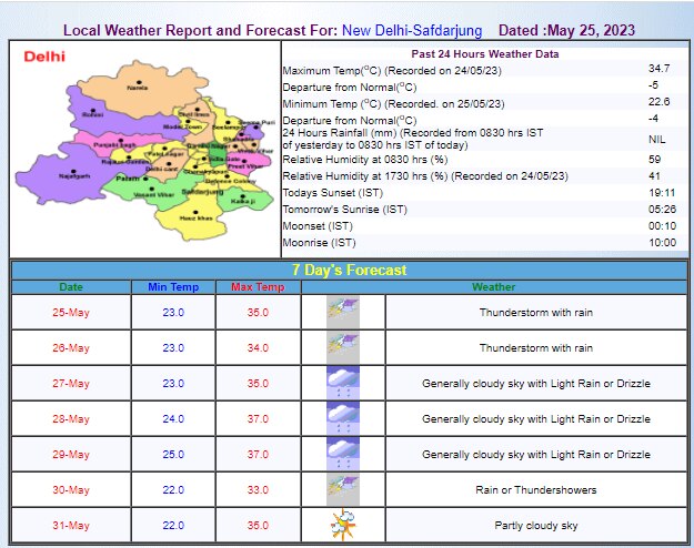 Delhi Weather Update