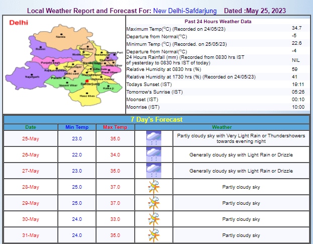 Delhi Weather Update Delhi Weather Update