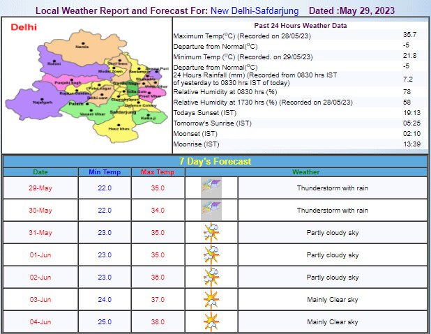 Delhi Weather Update