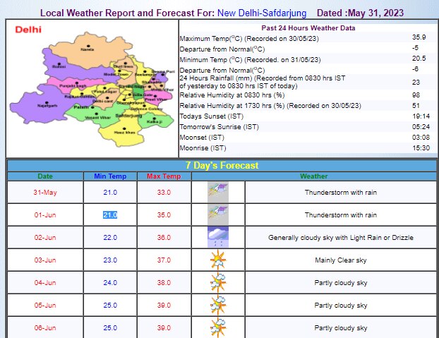 Delhi Weather Update