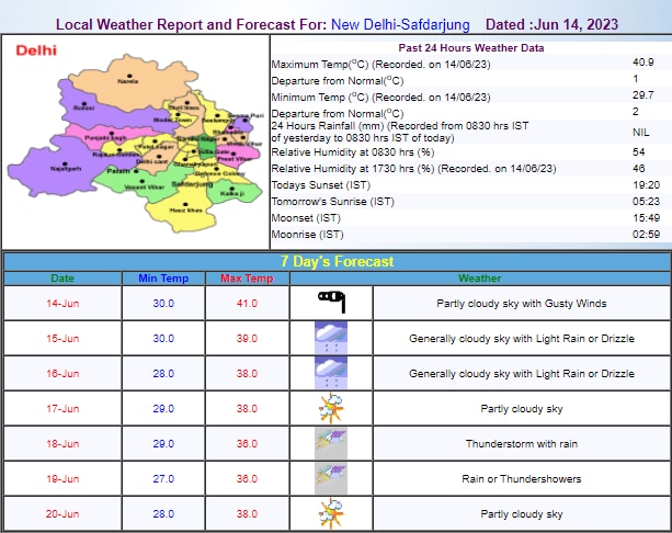 Delhi Weather Update Delhi Weather Update