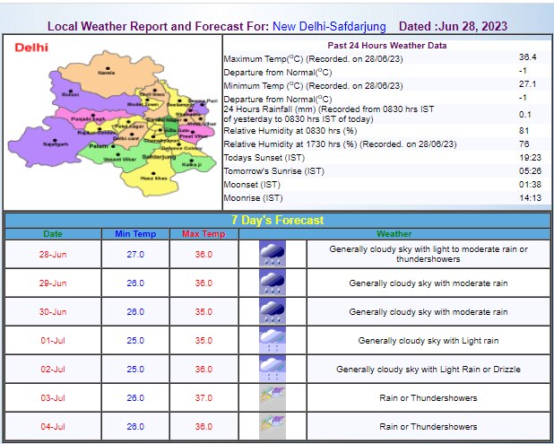 Delhi Weather Update Delhi Weather Update