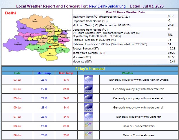Delhi Weather Update Delhi Weather Update
