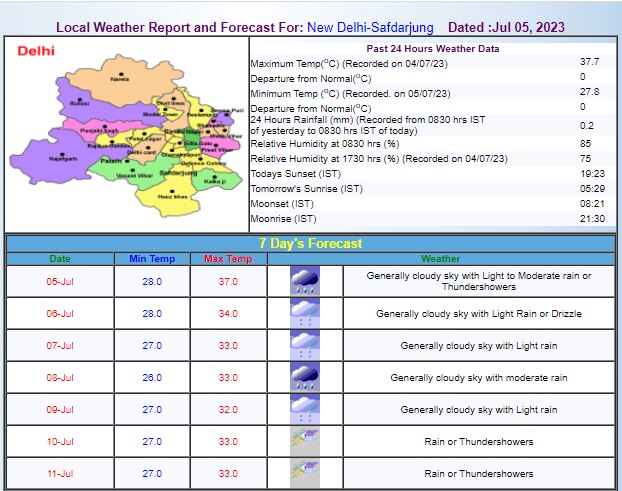 Delhi Weather Update