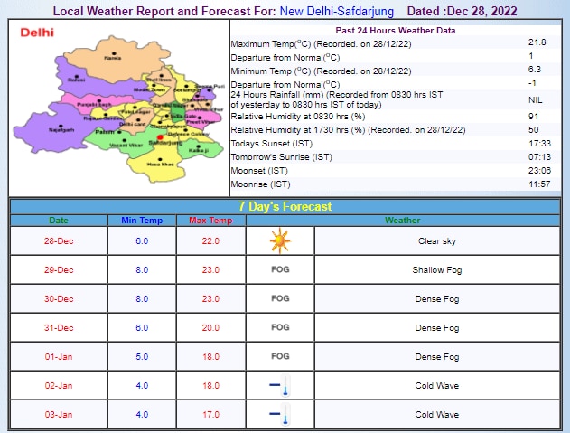 Delhi Weather Update