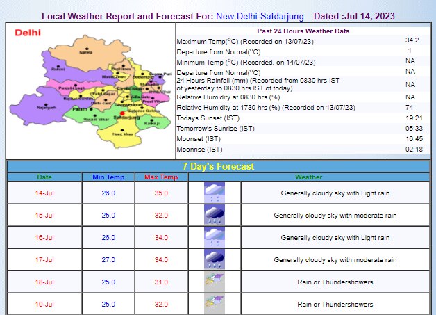 Delhi Weather Update