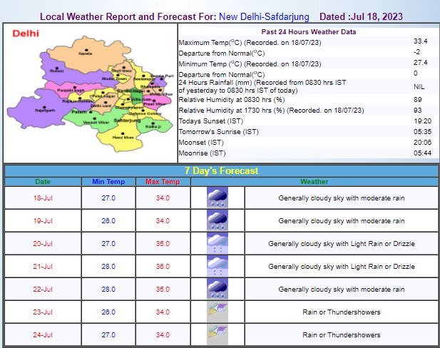 Delhi Weather Update