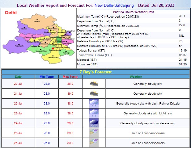Delhi Weather Update