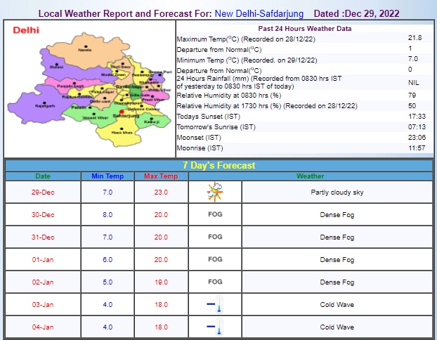 Delhi Weather Update