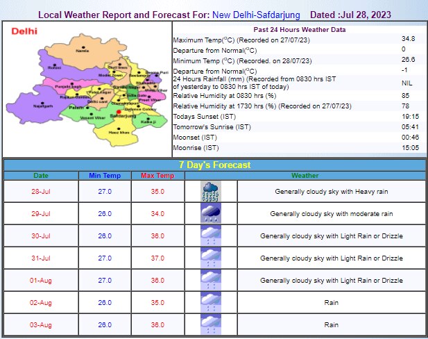 Delhi Weather Update Delhi Weather Update